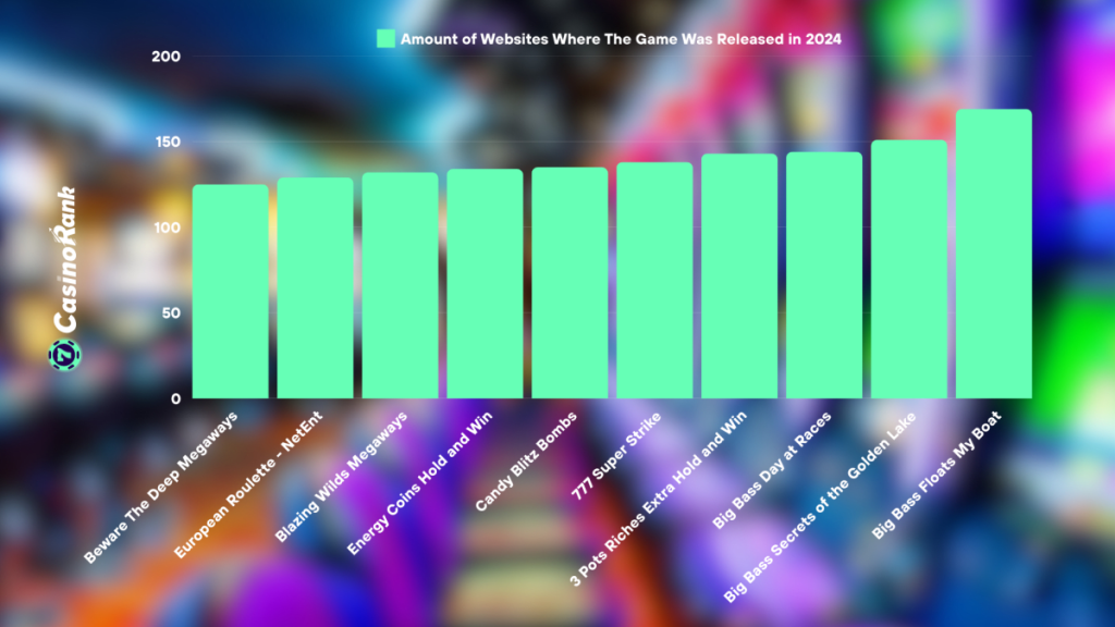Most Popular Game Types