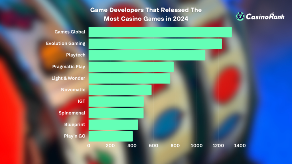 Top Game Developers in 2024